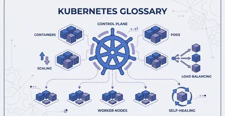 Containers & Kubernetes