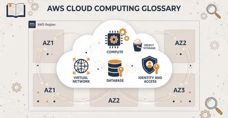 Cloud Computing on AWS