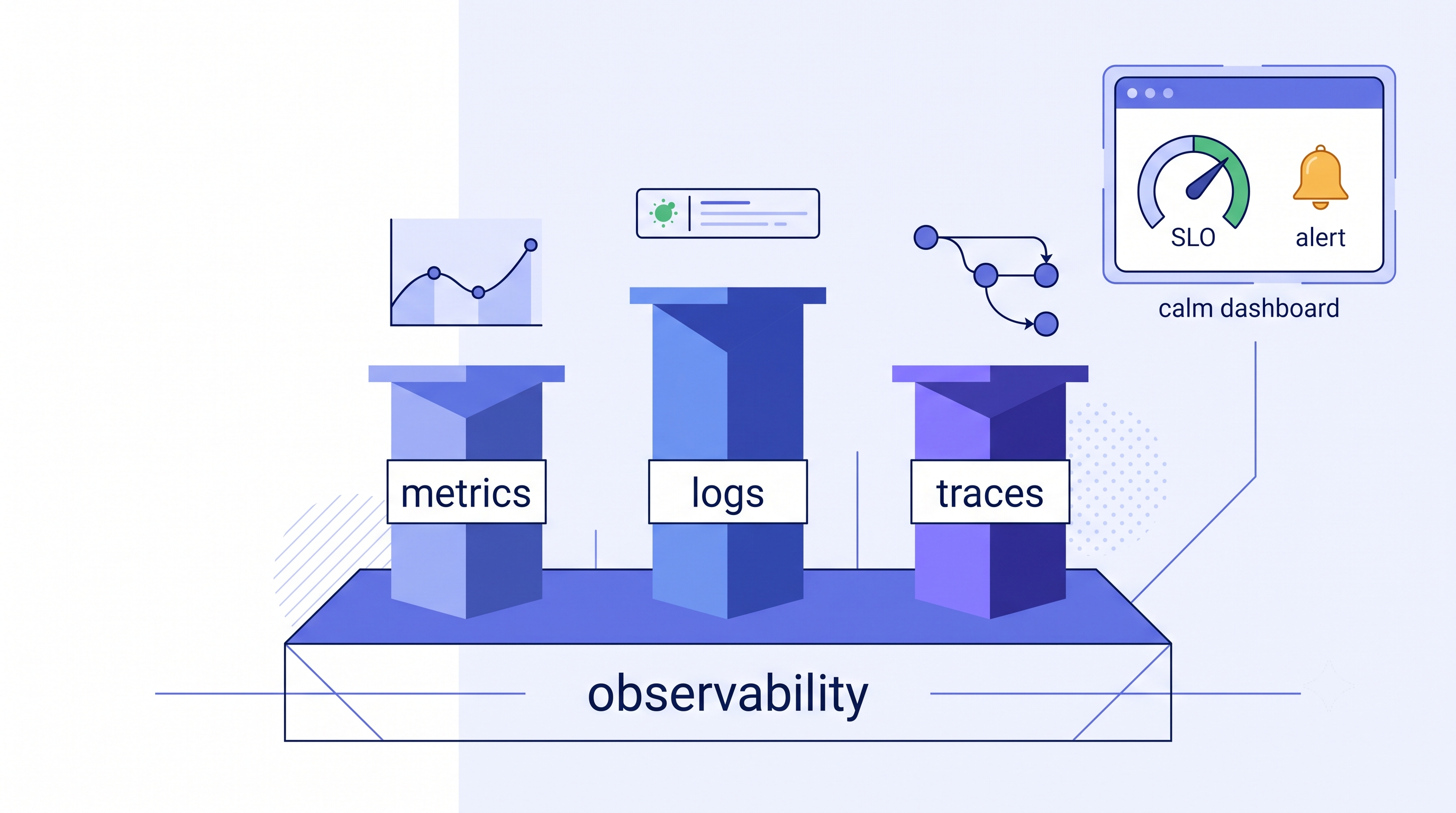 Observability & Monitoring
