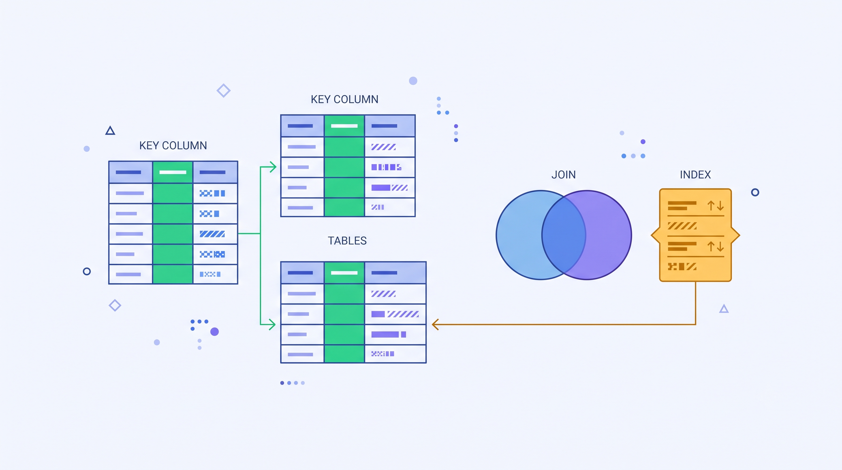 Databases & SQL