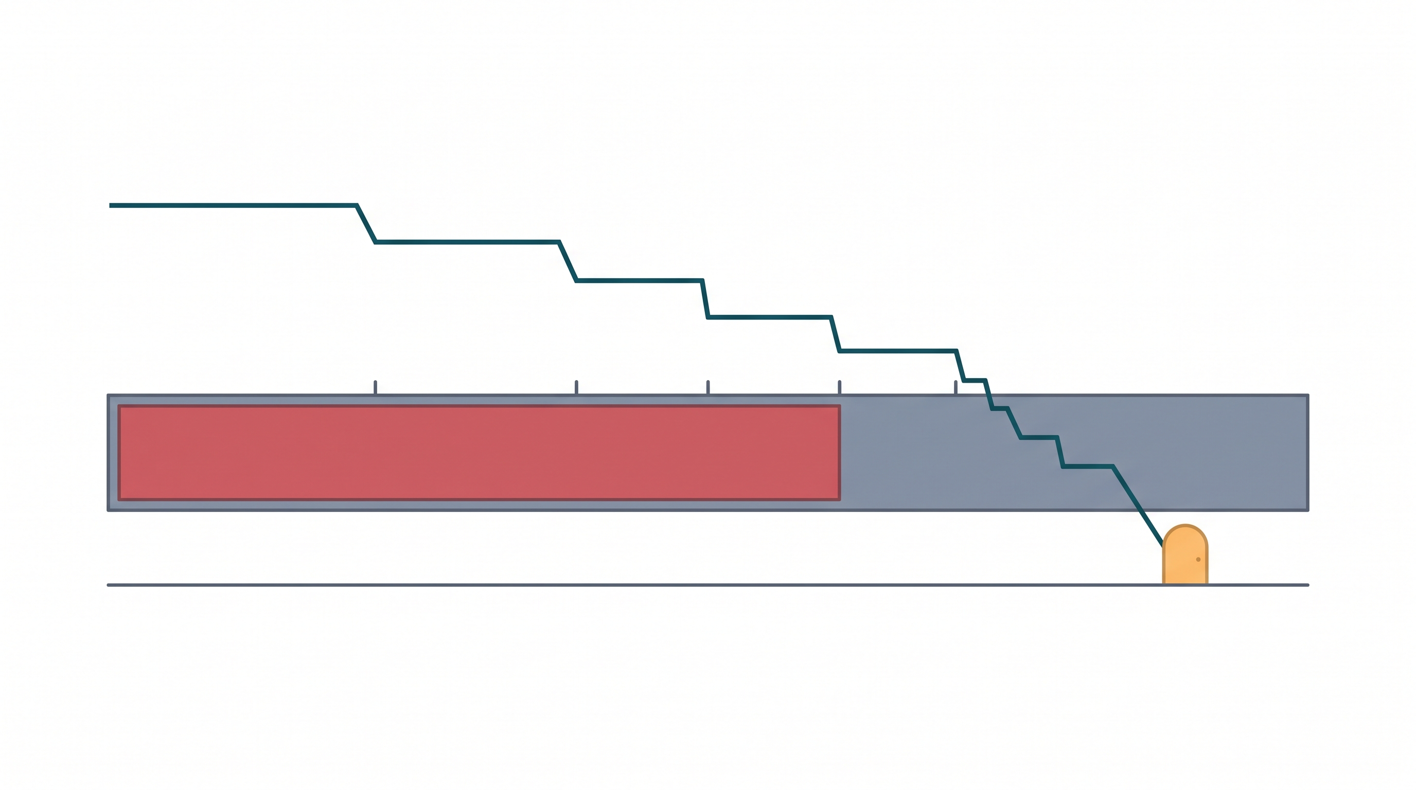 Site Reliability Engineering (SRE) Glossary